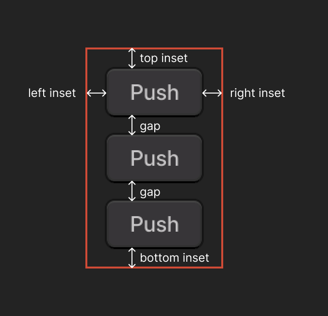 Three buttons inside a container element with a red border. The insets and gaps are annotated.