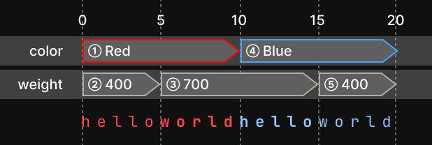 A diagrammatic duplication of the above information.